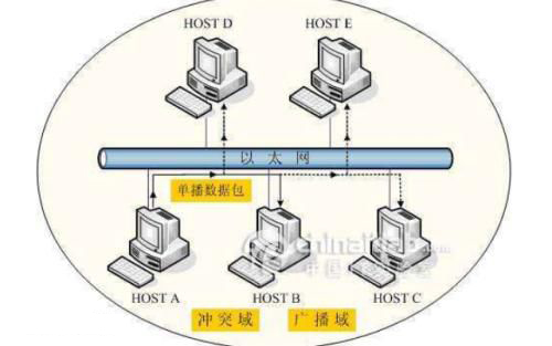 以太網(wǎng)識別標準及接線標準、接線方法