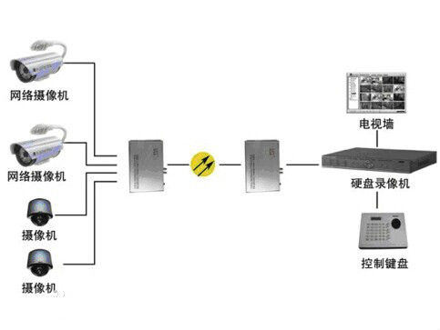 什么是模擬量光端機？