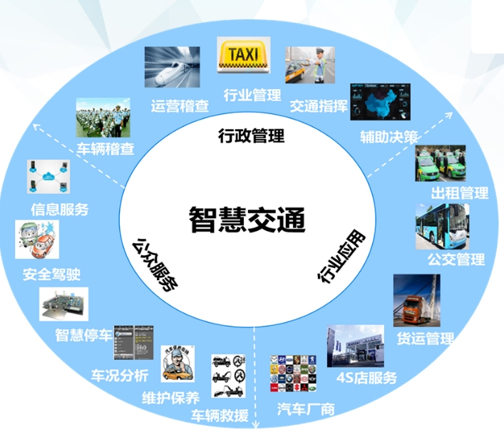 什么是智慧交通系統(tǒng)？