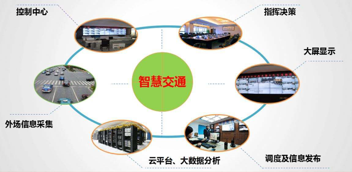什么是智慧交通系統(tǒng)？
