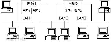 采用無線網(wǎng)橋做監(jiān)控有什么優(yōu)勢？