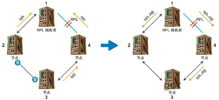 什么是ERPS？ERPS有什么作用？