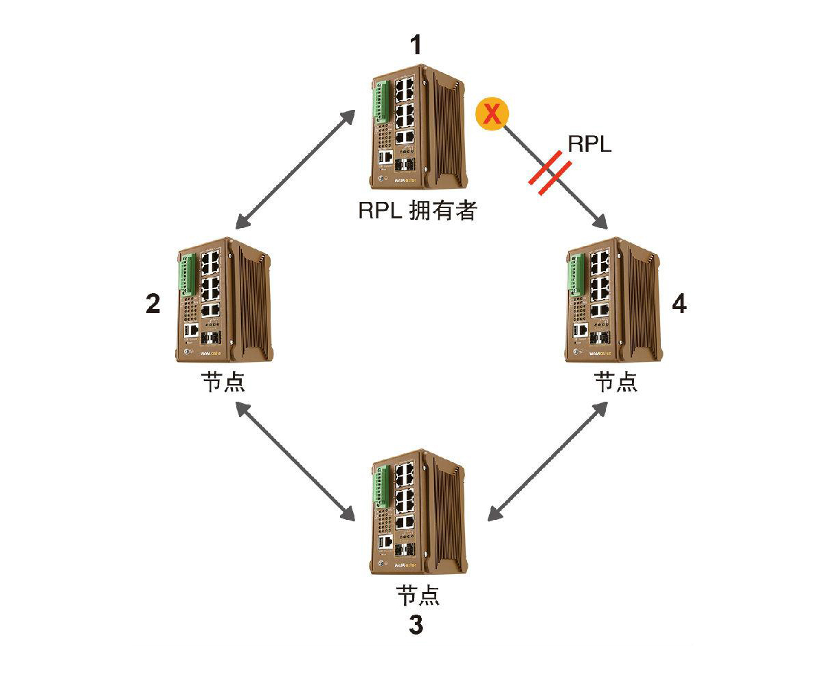什么是ERPS？ERPS有什么作用？