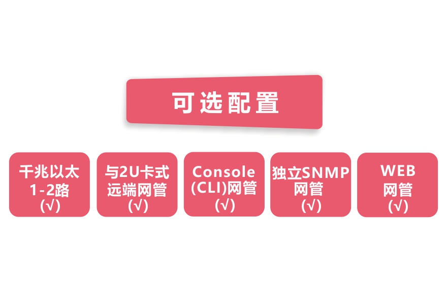 飛暢科技-網管型 工業(yè)級1光2電千兆光纖收發(fā)器
