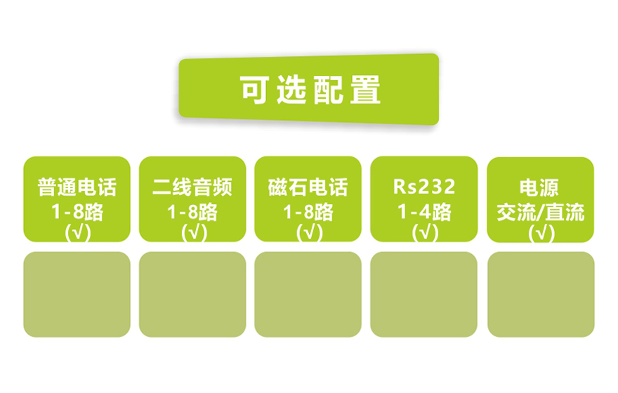 飛暢科技-桌面型8路電話(huà)+4RS232 E1 復(fù)用